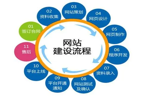 企業(yè)<a href='http://shanshanjituan.com/yxxwzjs.html'>營(yíng)銷(xiāo)網(wǎng)站制作</a>
